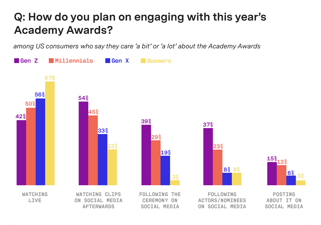 Are awards shows still relevant in today's media ecosystem?