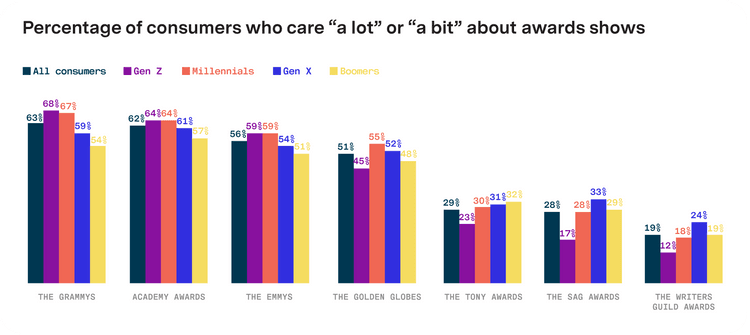 Social Media Buzz